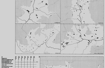 Formen der Landschaftsbebauung